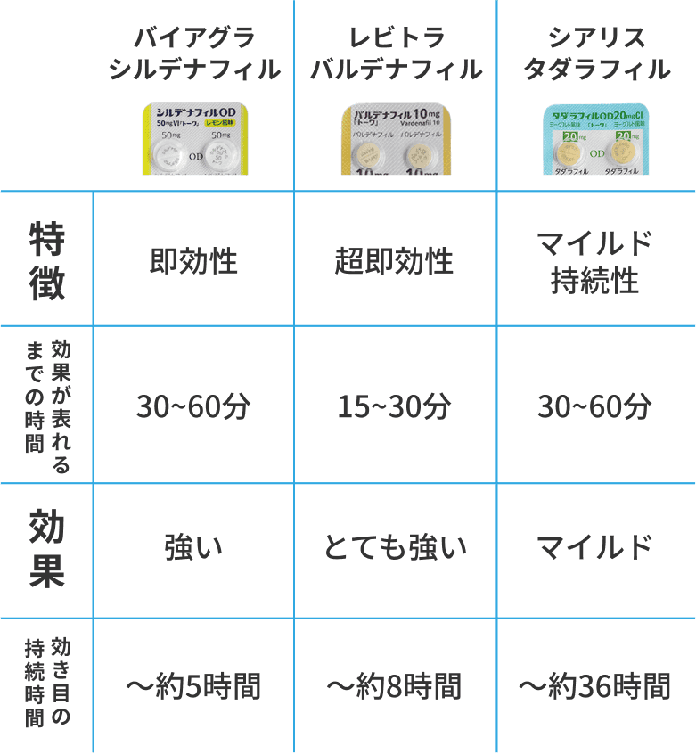 処方箋 効果効能表