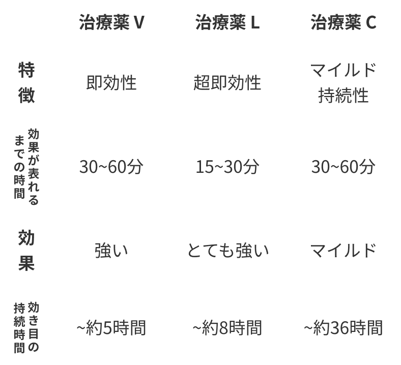 処方箋 効果効能表