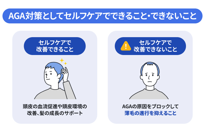 セルフケアで改善できることと改善できないことを説明したイラスト。セルフケアでは頭皮環境を改善し、髪の成長のサポートはできるが、AGAの原因をブロックして薄毛の進行を抑えることはできない。