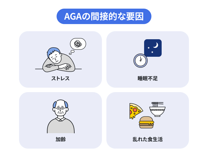 AGAの間接的な要因を説明したイラスト。ストレス・睡眠不足・加齢・偏った食生活は、AGAの直接的な原因ではないが髪の健康に影響を与える可能性がある。