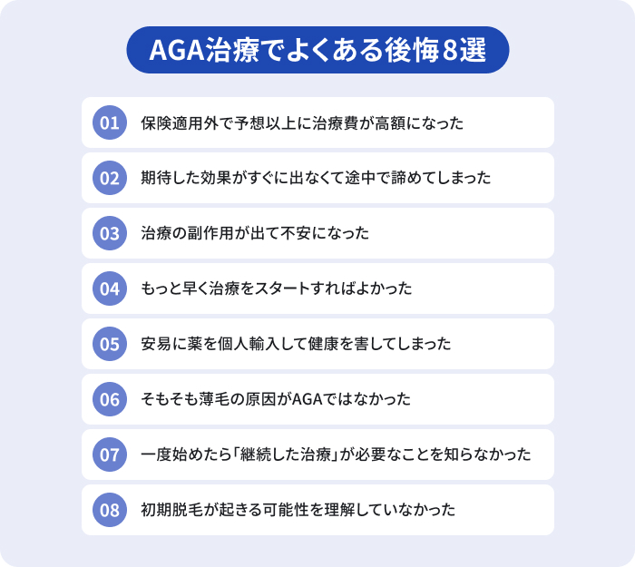 AGA治療でよくある後悔8選のリスト。費用が高額になる、効果を実感するまでに時間がかかる、副作用への不安、治療開始が遅い、個人輸入のリスク、薄毛の原因がAGA以外、継続治療の必要性、初期脱毛の知識不足という8つの後悔ポイントを列挙している。
