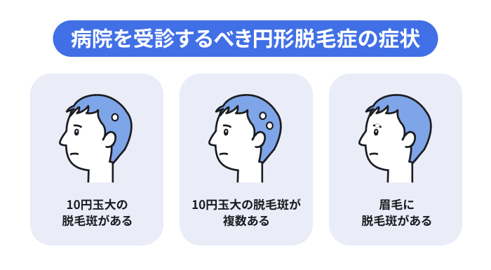 病院を受診するべき円形脱毛症の症状を3つのパターンで表現したイラスト。左から順に、10円玉大の脱毛斑がある、10円玉大の脱毛斑が複数ある、眉毛に脱毛斑がある状態を紹介のイメージ