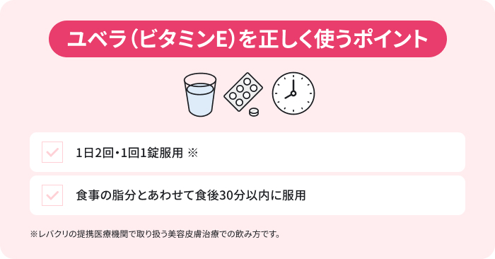 ユベラ(ビタミンE)を正しく使うポイント早見表。1日2回・1回1錠服用・食事の脂分とあわせて食後30分以内に服用。