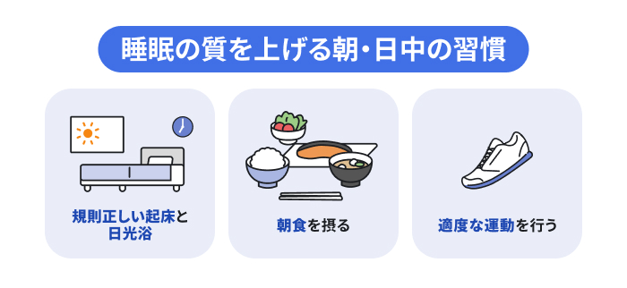 睡眠の質を上げる朝・日中の習慣(規則正しい起床と日光浴、朝食を摂る、適度な運動を行う)のイメージ