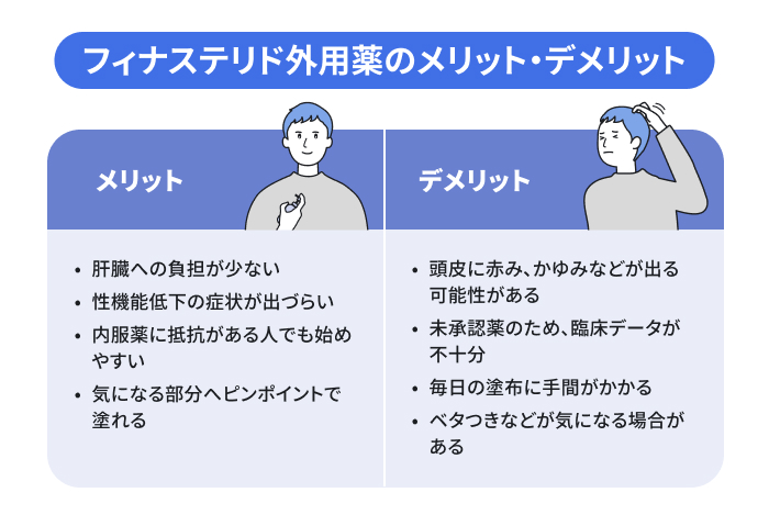 フィナステリド外用薬のメリット・デメリットの比較表。メリット:肝臓への負担が少ない、性機能低下の症状が出づらい、内服薬に抵抗がある人でも始めやすい、気になる部分へピンポイントで塗れる。デメリット:頭皮に赤みなどが出る可能性がある、未承認薬、毎日の塗布に手間がかかる、ベタつきなどが気になる場合がある。のイメージ