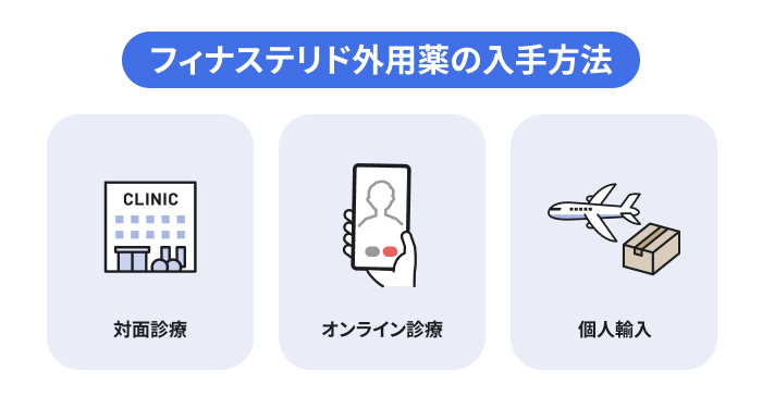 フィナステリド外用薬の入手方法をまとめた図。対面診療、オンライン診療、個人輸入のイメージ