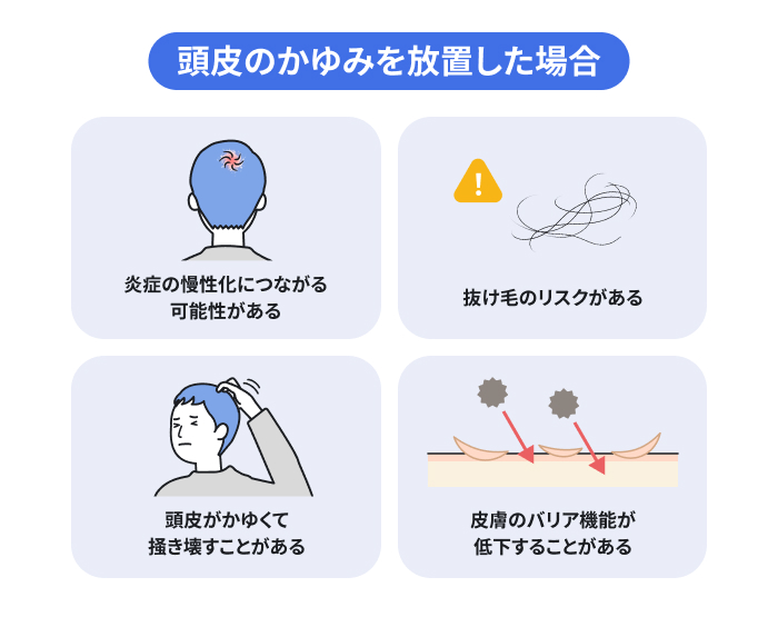 頭皮のかゆみを放置した場合に考えられる4つの事柄。炎症の慢性化につながる可能性がある。抜け毛のリスクがある。頭皮がかゆくて掻き壊すことがある。皮膚のバリア機能が低下することがある。
