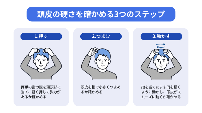 頭皮の硬さを確かめる3つのステップ(1.押す、2.つまむ、3.動かす)