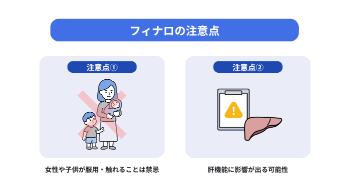 フィナロの服用や取り扱いの注意点2点を解説。女性や子供が服用したり触れたりすることを避ける、肝機能に影響が出る可能性がある。