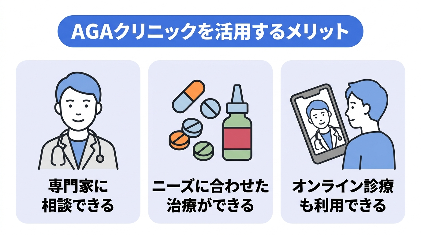 AGAクリニックを活用するメリットとして、「専門家に相談できる」「ニーズに合わせた治療ができる」「スマートフォンでのオンライン診療も利用できる」といった3点を図解で説明。の画像