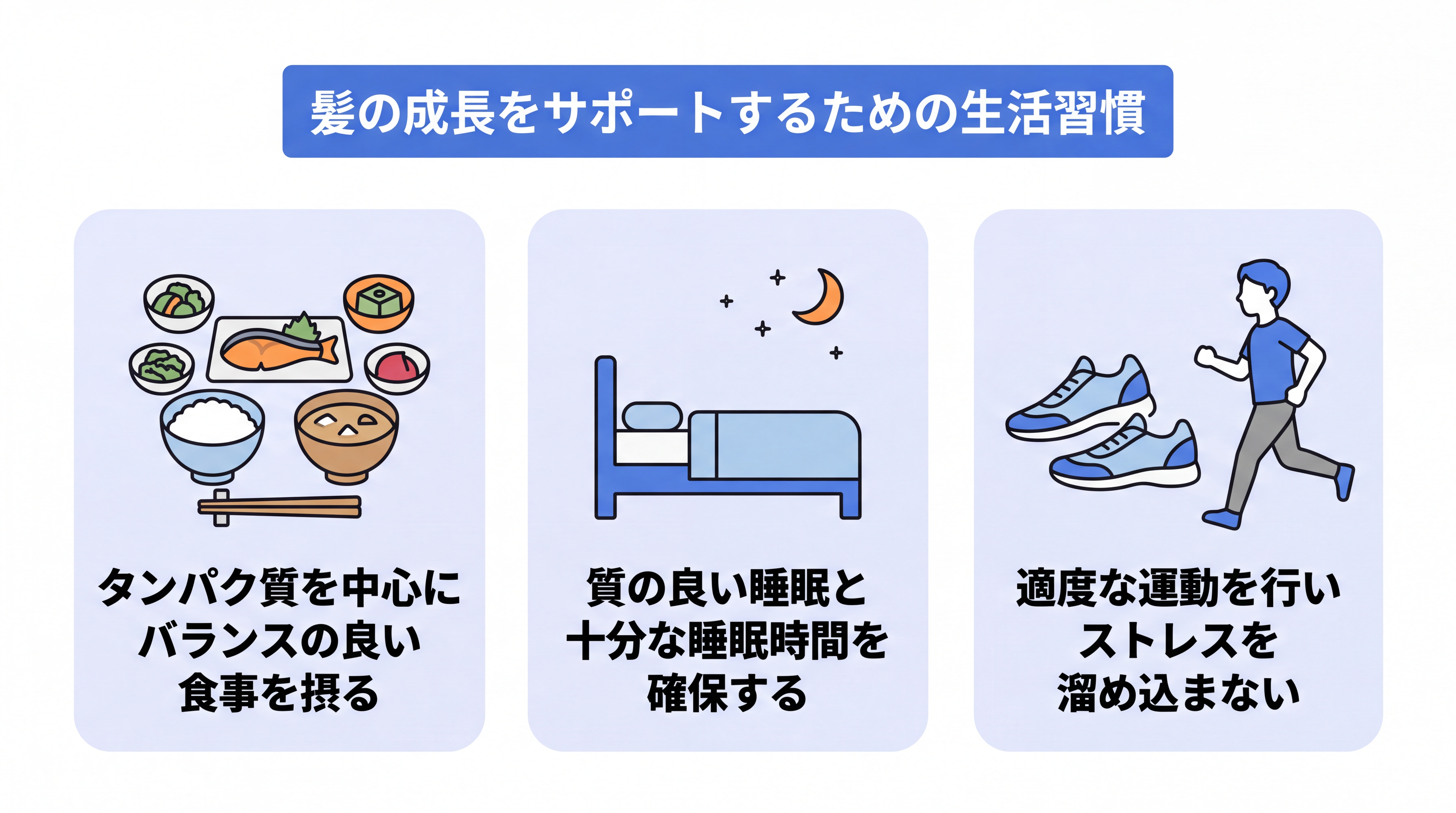 髪の成長をサポートするための3つの生活習慣を示したイメージ図。タンパク質を中心にバランスの良い食事を摂る、質の良い睡眠と十分な睡眠時間を確保する、適度な運動を行いストレスを溜め込まない。