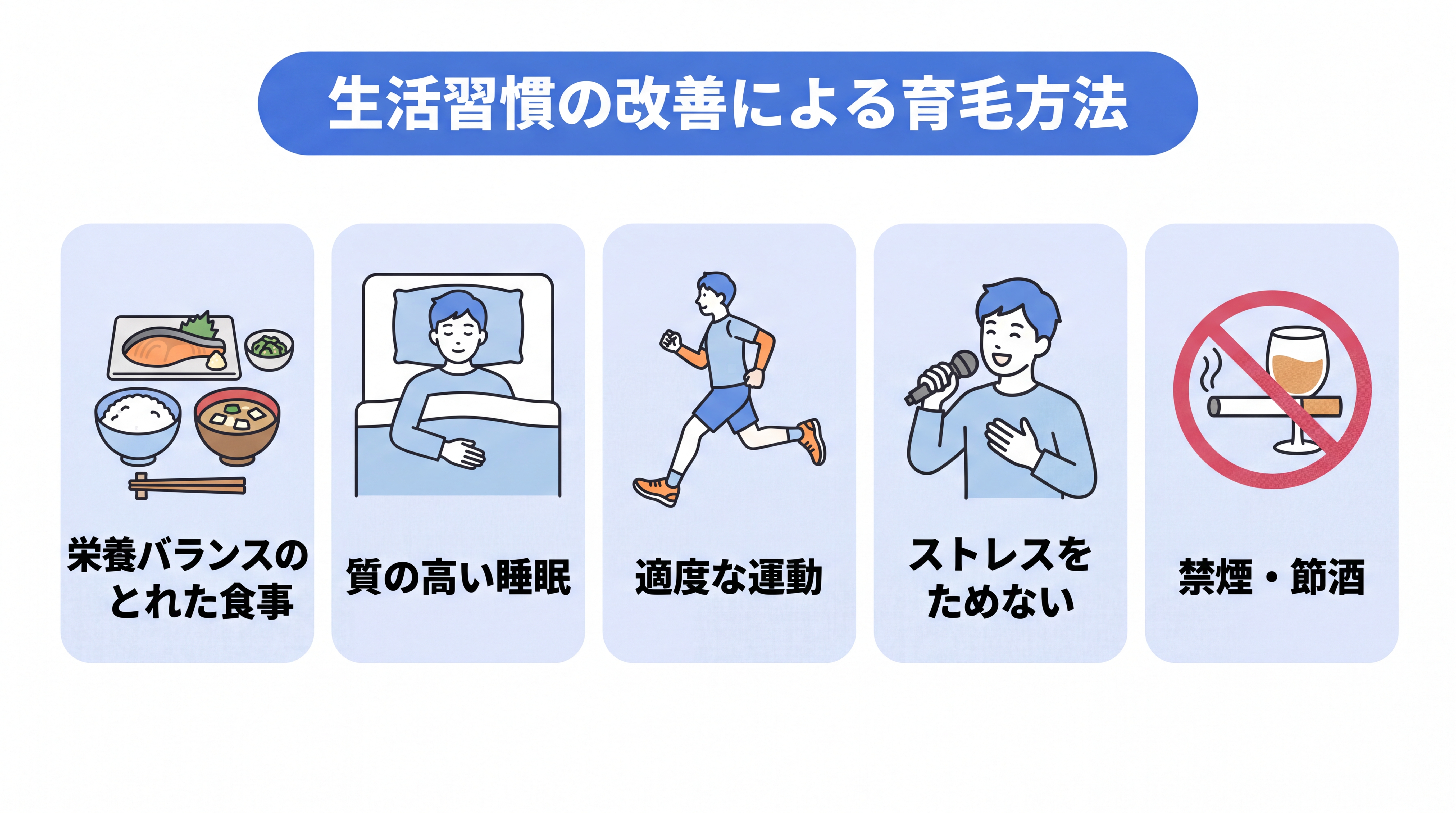 生活習慣の改善による5つの育毛方法のイメージ図。栄養バランスのとれた食事。質の高い睡眠。適度な運動。ストレスをためない。禁煙・節酒。