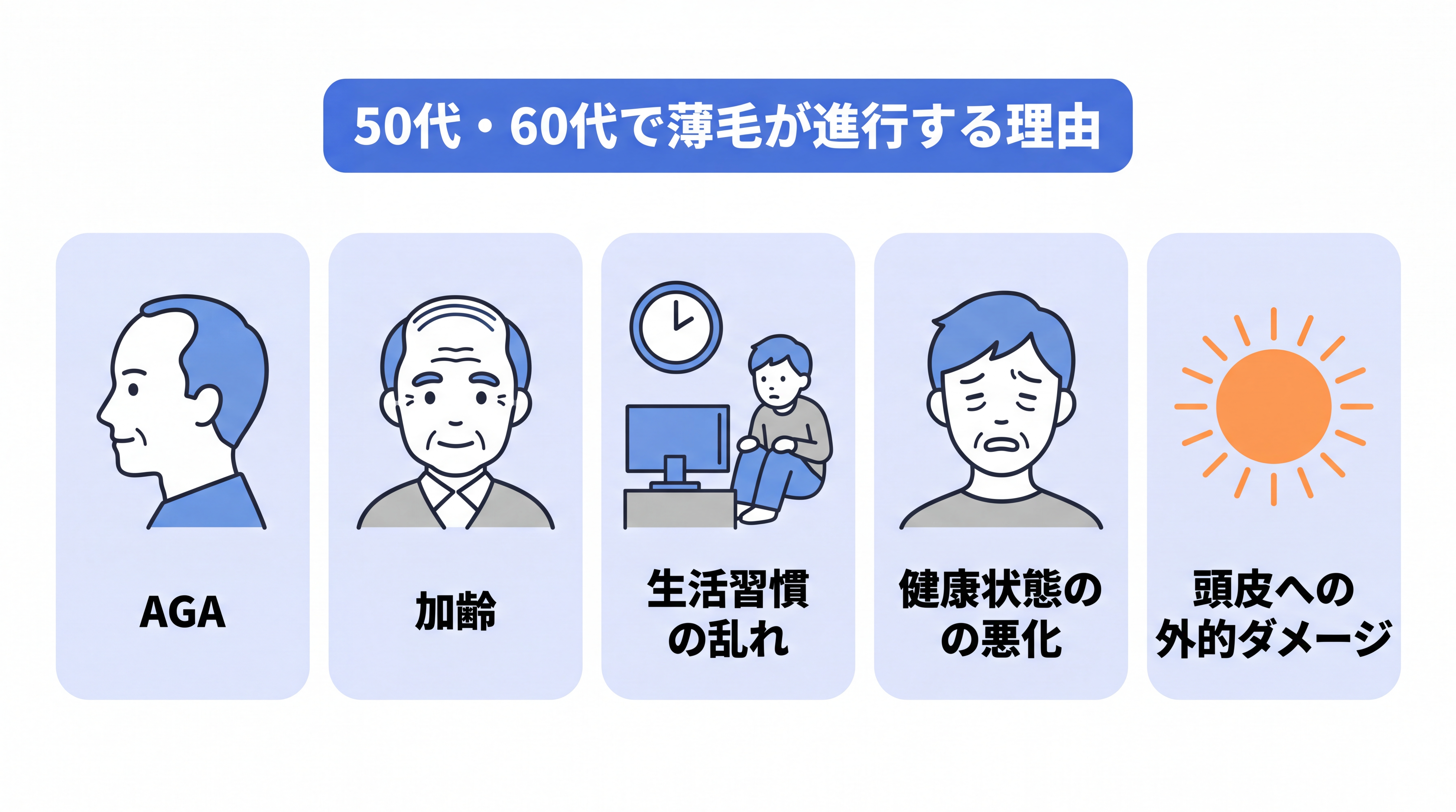 50代・60代で薄毛が進行する理由として、AGA、加齢、生活習慣の乱れ、健康状態の悪化、頭皮への外的ダメージの5つの要因を列挙した図解。