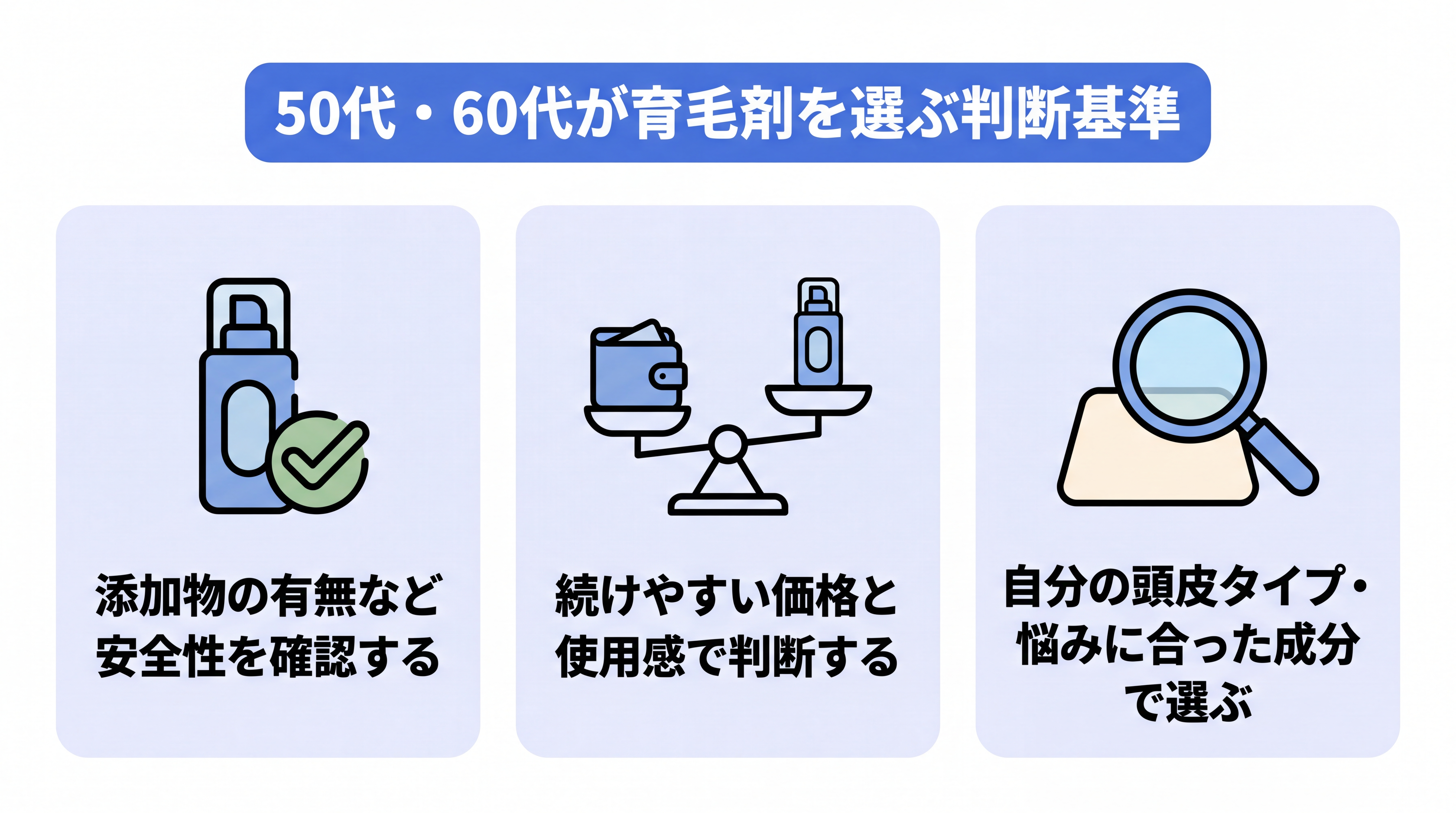 50代・60代が育毛剤を選ぶ判断基準として、添加物の有無など安全性の確認、続けやすい価格と使用感、頭皮タイプや悩みに合った成分選択の3点を提示した図解。