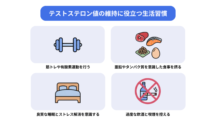 テストステロン値の維持に役立つ生活習慣(筋トレや有酸素運動を行う、亜鉛やタンパク質を意識した食事を摂る、良質な睡眠とストレス解消を意識する、過度な飲酒と喫煙を控える)の画像