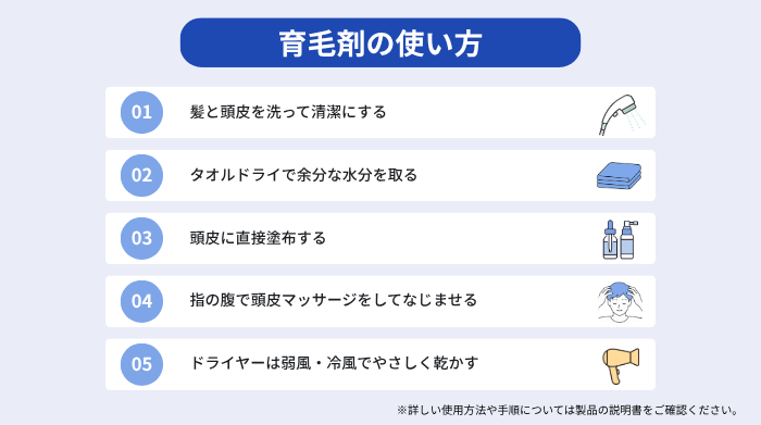 育毛剤の使い方。01:髪と頭皮を洗って清潔にする。02:タオルドライで余分な水分を取る。03:頭皮に直接塗布する。04:指の腹で頭皮マッサージをしてなじませる。05:ドライヤーは弱風・冷風でやさしく乾かす。