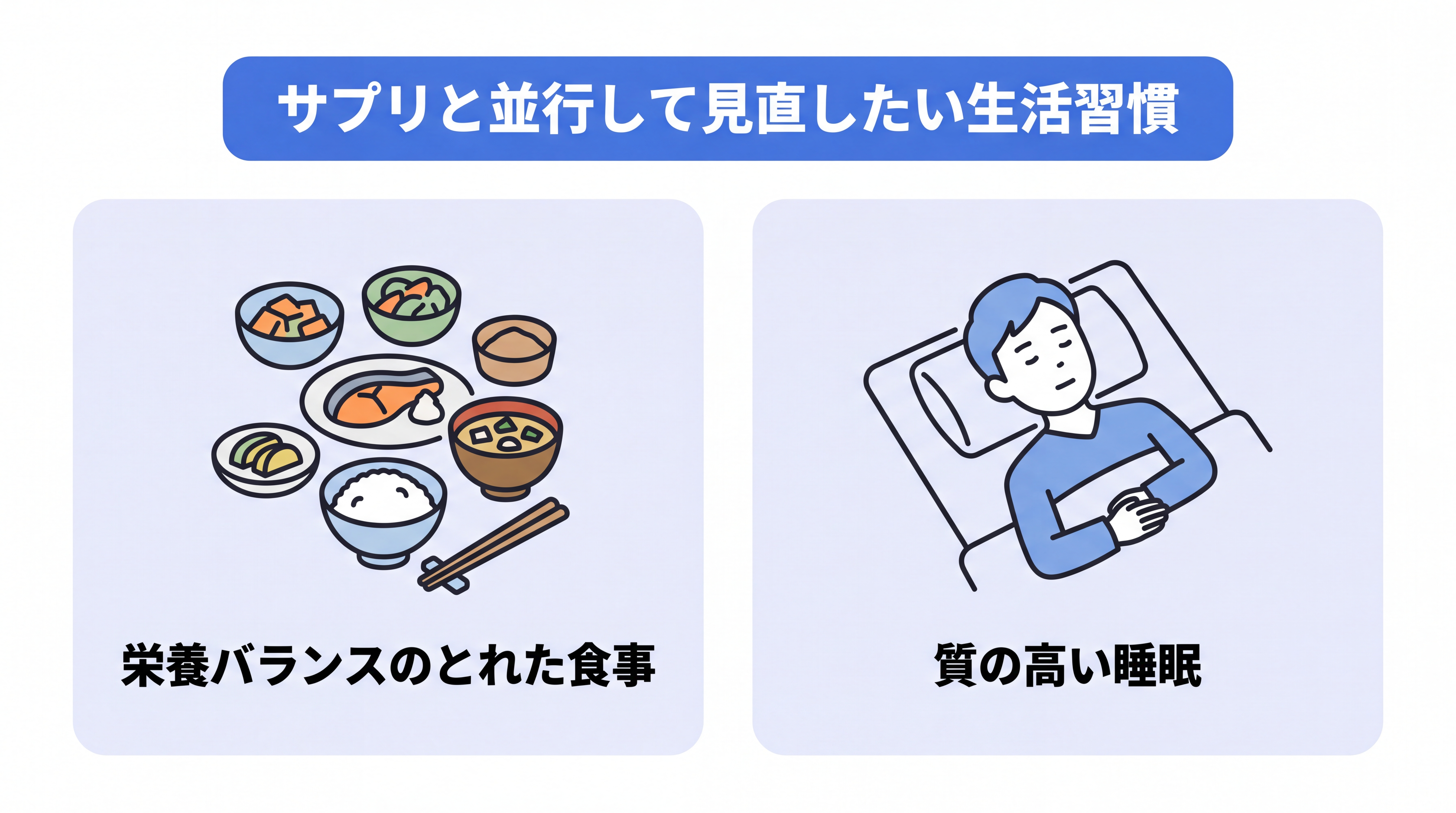 サプリと並行して見直したい生活習慣2つのイメージ図。栄養バランスのとれた食事。質の高い睡眠。