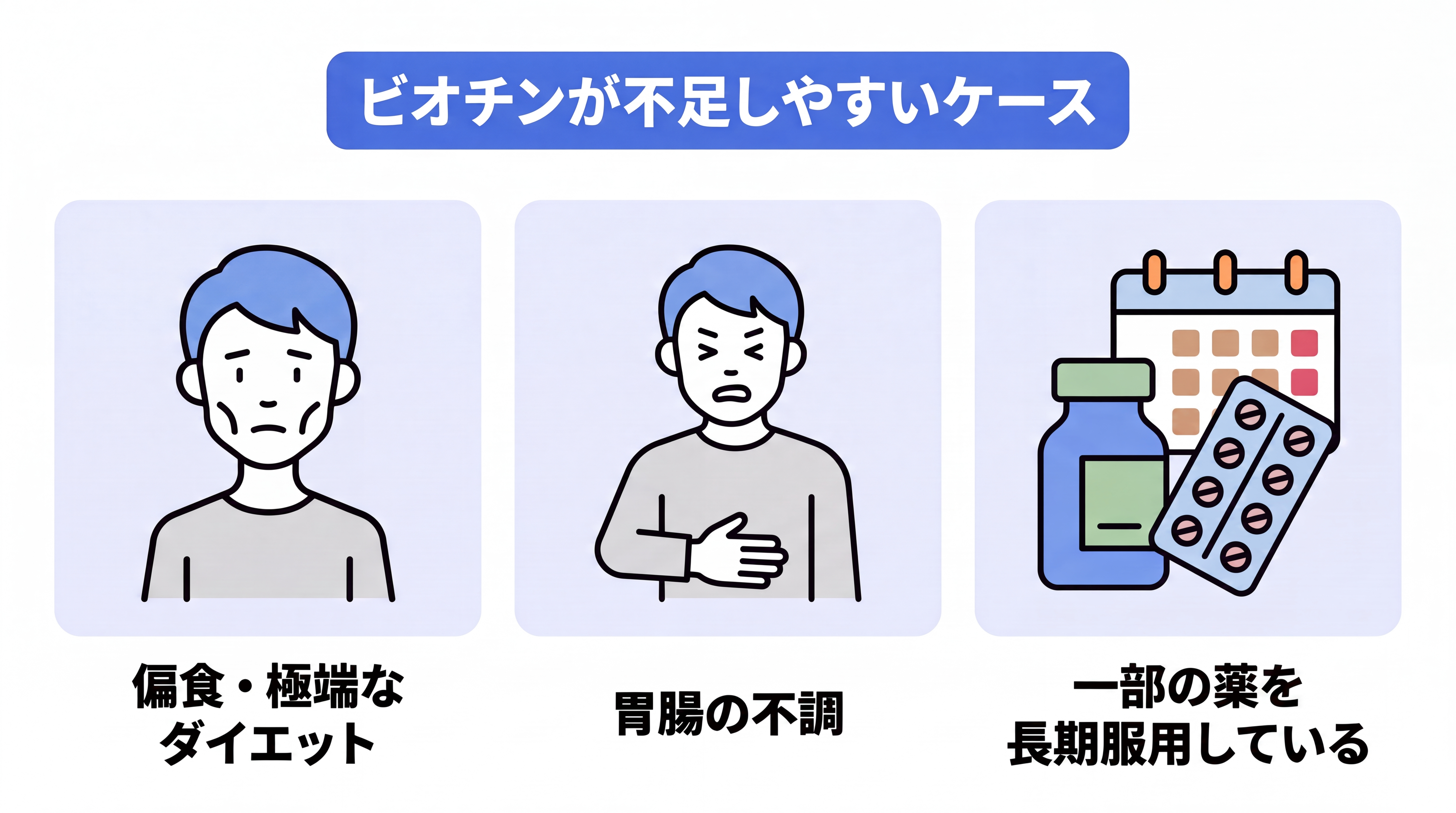 ビオチンが不足しやすいケースを解説。偏食や極端なダイエット、胃腸の不調、一部の薬を長期服用している。