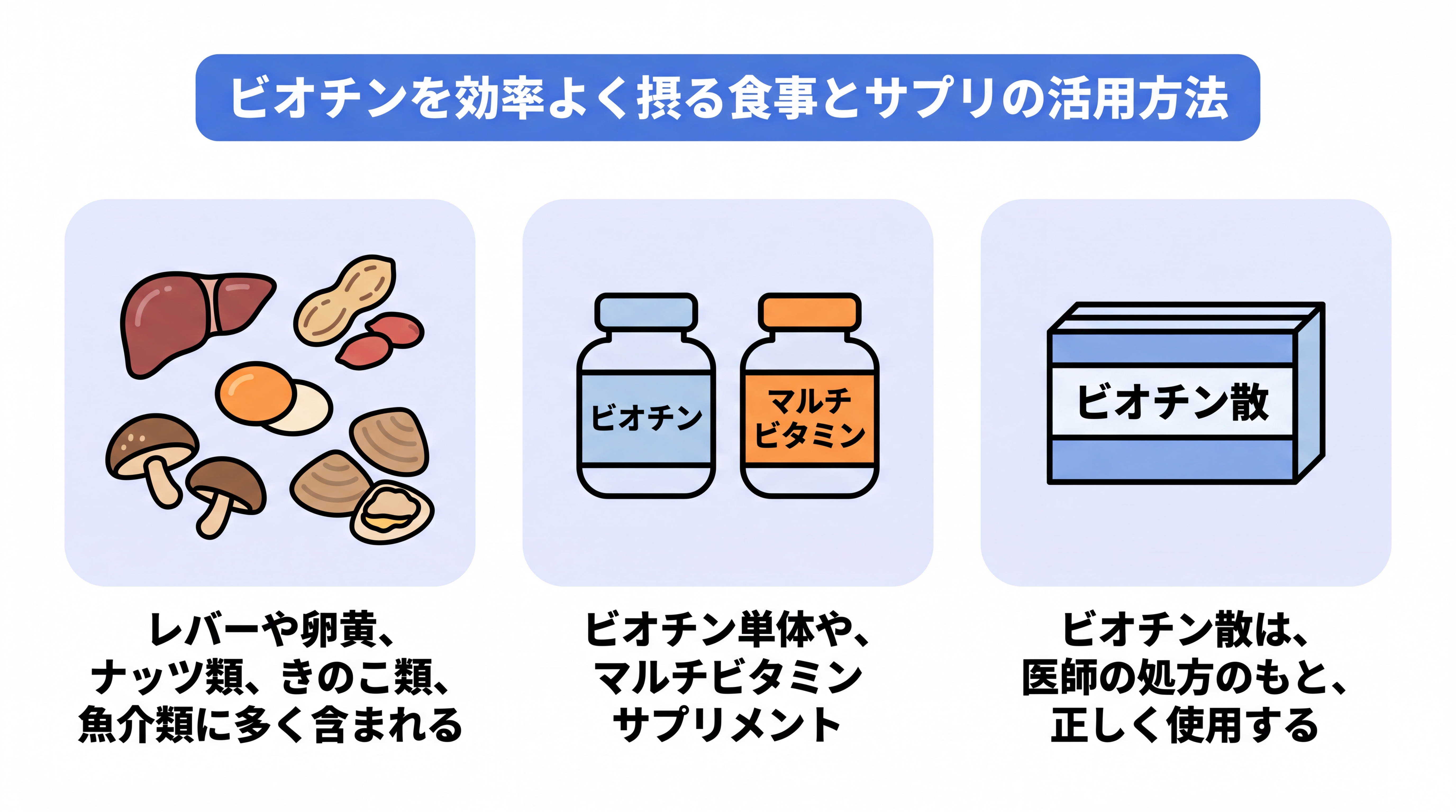 ビオチンの効率いい摂取が期待できる食事とサプリの活用方法を解説。ビオチンはレバーや卵黄、ナッツ類、きのこ類、魚介類に多く含まれている。ビオチン単体やマルチビタミンサプリメントを活用する。ビオチン散は医師の処方のもと正しく使用する。
