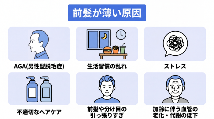 前髪が薄い原因(AGA、生活習慣の乱れ、ストレス、不適切なヘアケア、前髪や分け目の引っ張り過ぎ、加齢に伴う老化・代謝の低下)