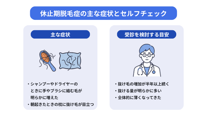 休止期脱毛症の主な症状とセルフチェックを示した図。シャンプーやドライヤー時に絡む毛の増加、枕につく抜け毛の増加が目立つといった「主な症状」と、抜け毛が半年以上続く、抜ける量が明らかに多いなどの「受診を検討する目安」を解説。