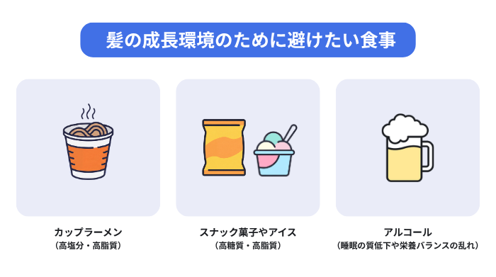 髪の成長環境のために避けたい3つの食事のイメージ図。カップラーメン(高塩分・高脂質)。スナック菓子やアイス(高糖質・高脂質)。アルコール(睡眠の質低下や栄養バランスの乱れ)。