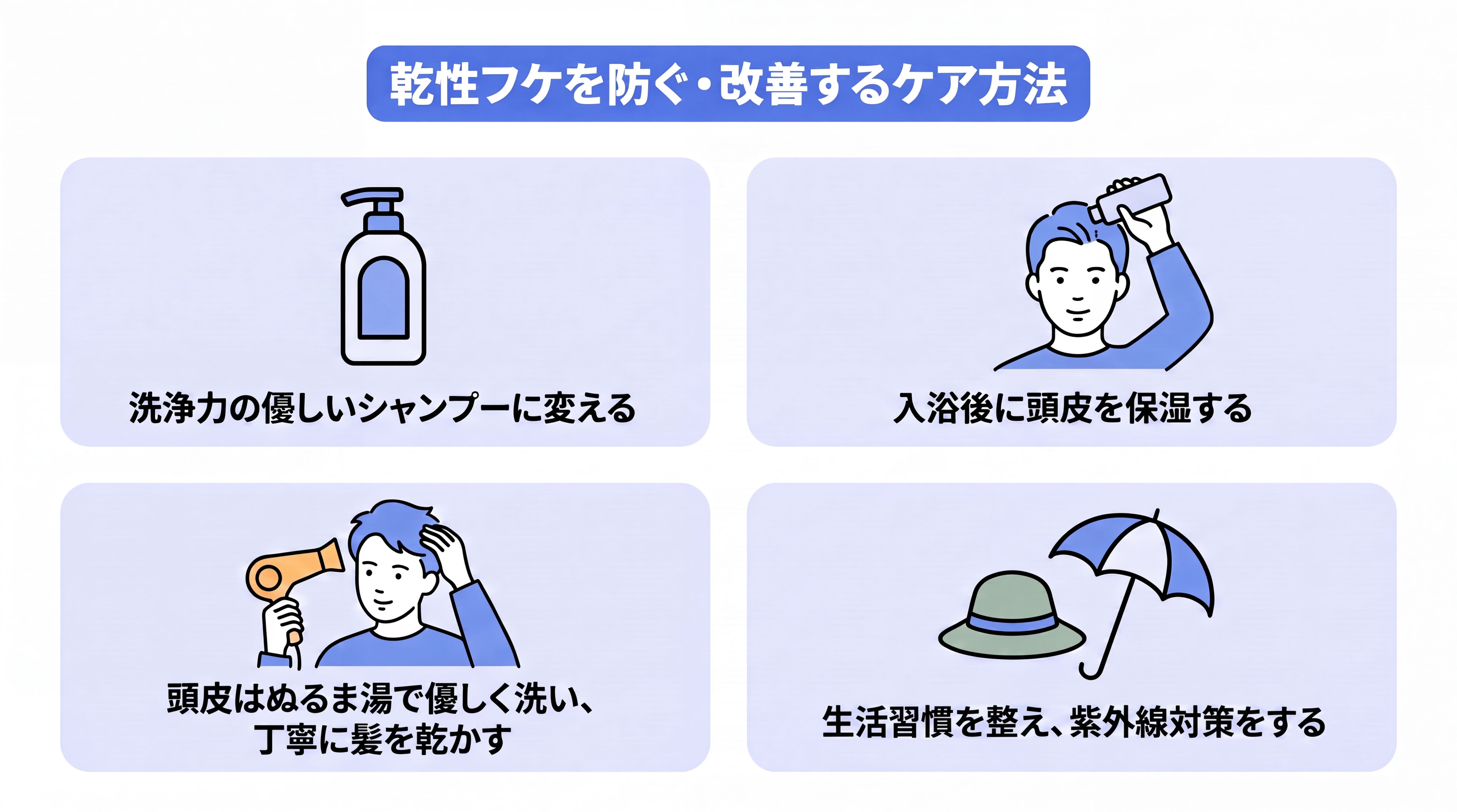 乾性フケを防ぐための頭皮ケア方法として、「優しいシャンプーへの変更」「入浴後の頭皮の保湿」「ぬるま湯での洗髪と丁寧なドライヤー」「生活習慣と紫外線対策」をイラストで説明。