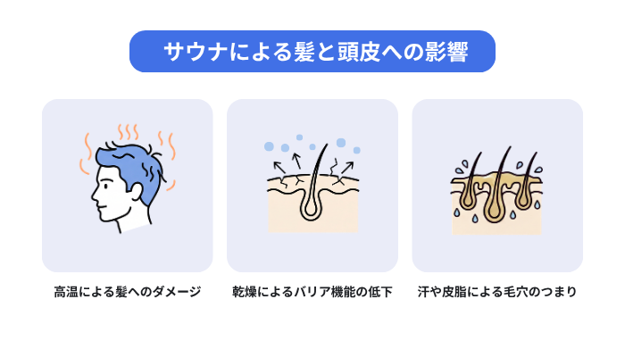 サウナによる髪と頭皮への影響(高温による髪へのダメージ、乾燥によるバリア機能の低下、汗や皮脂による毛穴のつまり)