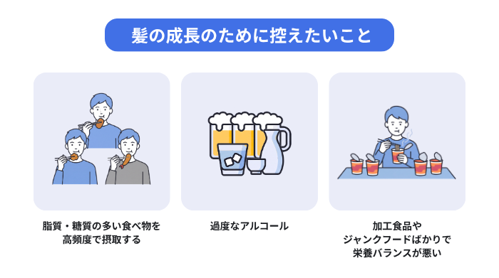 髪の成長のために控えたい3つのことのイメージ図。脂質・糖質の多い食べ物を高頻度で摂取する。過度なアルコール。加工食品やジャンクフードばかりで栄養バランスが悪い。の画像